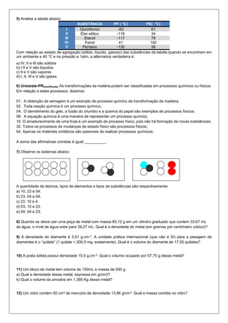 5) Analise a tabela abaixo: SUBSTÂNCIA PF ( °C) PE( °C) I Clorofórmio -63 61 II 
Éter etílico 
-116 
34 III Etanol -117 78 IV 
Fenol 
41 
182 V Pentano -130 36 
Com relação ao estado de agregação (sólido, líquido, gasoso) das substâncias da tabela quando se encontram em um ambiente a 40 °C e na pressão a 1atm, a alternativa verdadeira é: 
a) IV, II e III são sólidos 
b) I II e V são líquidos 
c) II e V são vapores 
d) I, II, III e V são gases 
6) Unioeste-PR(modificada) As transformações da matéria podem ser classificadas em processos químicos ou físicos. 
Em relação a estes processos, dizemos: 
01. A obtenção de serragem é um exemplo de processo químico de transformação da madeira; 
02. Toda reação química é um processo químico; 
04. O derretimento do gelo, a fusão do chumbo e a queima do papel são exemplos de processos físicos; 
08. A equação química é uma maneira de representar um processo químico; 
16. O amadurecimento de uma fruta é um exemplo de processo físico, pois não há formação de novas substâncias; 
32. Todos os processos de mudanças de estado físico são processos físicos; 
64. Apenas os materiais sintéticos são passíveis de realizar processos químicos; 
A soma das afirmativas corretas é igual __________. 
7) Observe os sistemas abaixo: 
A quantidade de átomos, tipos de elementos e tipos de substâncias são respectivamente: 
a) 10, 23 e 04; 
b) 23, 04 e 04; 
c) 23, 10 e 4; 
d) 03, 10 e 23; 
e) 04, 04 e 23; 
8) Quando se deixa cair uma peça de metal com massa 85,12 g em um cilindro graduado que contem 33,67 mL de água, o nível de água sobe para 39,27 mL. Qual é a densidade do metal (em gramas por centímetro cúbico)? 
9) A densidade do diamante é 3,51 g.cm-3. A unidade prática internacional (que não é SI) para a pesagem de diamantes é o “quilate” (1 quilate = 200,0 mg, exatamente). Qual é o volume do diamante de 17,55 quilates? 
10) A prata sólida possui densidade 10,5 g.cm-3. Qual o volume ocupado por 57,75 g desse metal? 
11) Um bloco de metal tem volume de 150mL e massa de 930 g. 
a) Qual a densidade desse metal, expressa em g/cm3? 
b) Qual o volume da amostra em 1,395 Kg desse metal? 
12) Um vidro contém 50 cm3 de mercúrio de densidade 13,96 g/cm3. Qual a massa contida no vidro? 
 