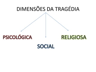 DIMENSÕES DA TRAGÉDIA
PSICOLÓGICA RELIGIOSA
SOCIAL