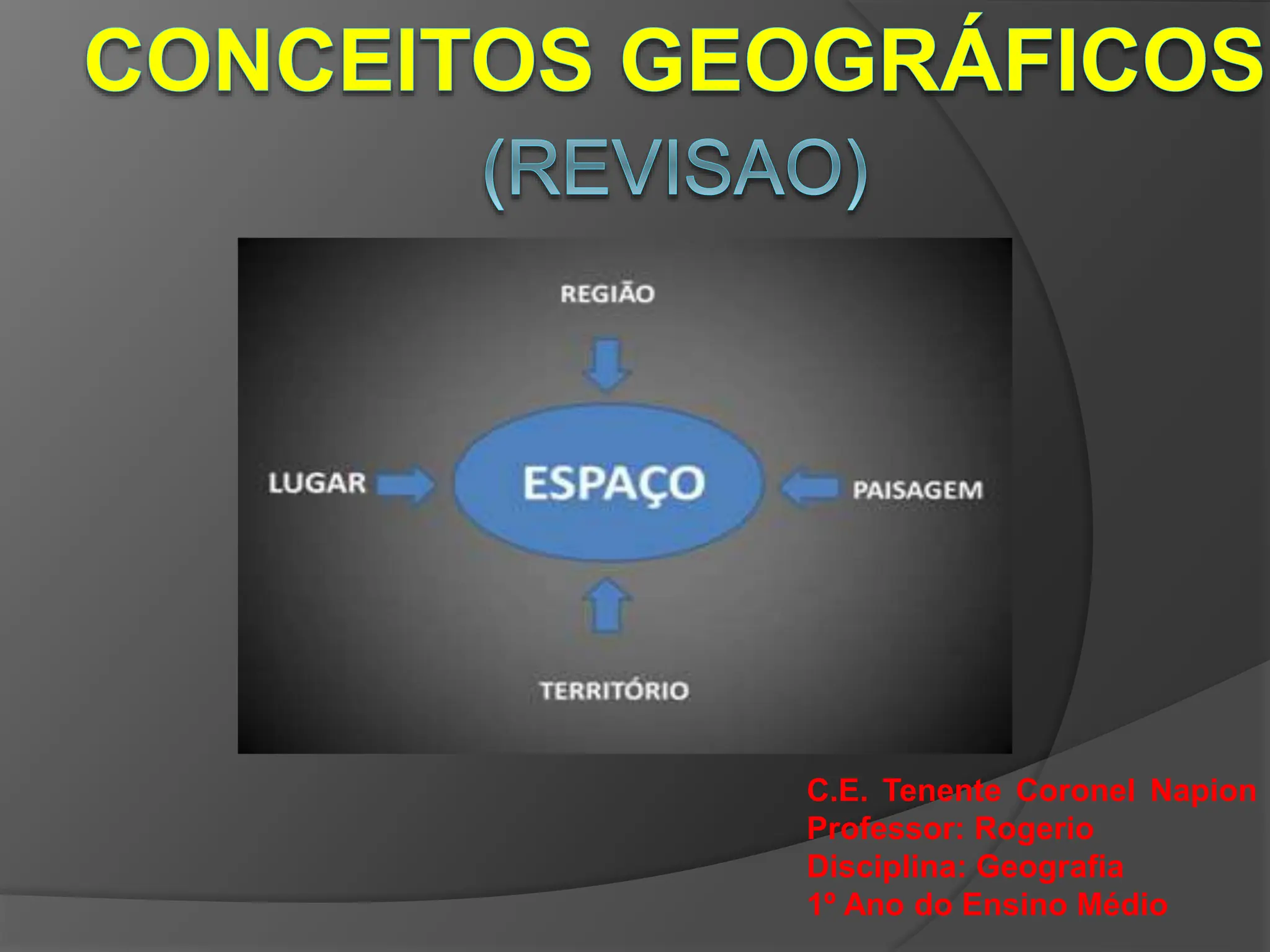 C.E. Tenente Coronel Napion
Professor: Rogerio
Disciplina: Geografia
1º Ano do Ensino Médio