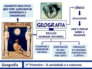 Geografia 1º Trimestre – A sociedade e a natureza
 