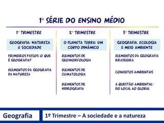 Geografia 1º Trimestre – A sociedade e a natureza
 