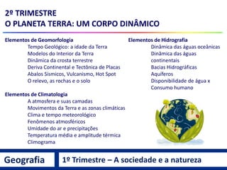 2º TRIMESTRE
O PLANETA TERRA: UM CORPO DINÂMICO
Elementos de Hidrografia
Dinâmica das águas oceânicas
Dinâmica das águas
continentais
Bacias Hidrográficas
Aquíferos
Disponibilidade de água x
Consumo humano
Elementos de Geomorfologia
Tempo Geológico: a idade da Terra
Modelos do Interior da Terra
Dinâmica da crosta terrestre
Deriva Continental e Tectônica de Placas
Abalos Sísmicos, Vulcanismo, Hot Spot
O relevo, as rochas e o solo
Elementos de Climatologia
A atmosfera e suas camadas
Movimentos da Terra e as zonas climáticas
Clima e tempo meteorológico
Fenômenos atmosféricos
Umidade do ar e precipitações
Temperatura média e amplitude térmica
Climograma
Geografia 1º Trimestre – A sociedade e a natureza
 