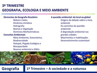 3º TRIMESTRE
GEOGRAFIA, ECOLOGIA E MEIO AMBIENTE
A questão ambiental: do local ao global
Origens do debate sobre o meio
ambiente
Os caminhos da questão
ambiental
A degradação ambiental nas
grandes cidades
Movimentos e mobilizações
Desenvolvimento sustentável
Elementos da Geografia Brasileira
Relevo e Solos
Dinâmica climática
Hidrografia
Biomas e Vegetação
Domínios Morfoclimáticos
Conceitos Ambientais
Meio Ambiente, Ecossistema,
Biodiversidade
Hotspot, Pegada Ecológica e
Biocapacidade
Reserva ambiental e ONGs
Geografia 1º Trimestre – A sociedade e a natureza
 