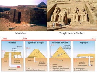 Mastabas.   Templo de Abu Simbel
 