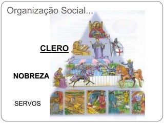 Organização Social...
CLERO
NOBREZA
SERVOS
 