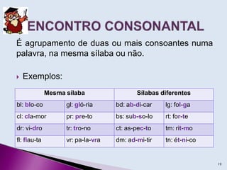 É agrupamento de duas ou mais consoantes numa
palavra, na mesma sílaba ou não.
 Exemplos:
19
Mesma sílaba Sílabas diferentes
bl: blo-co gl: gló-ria bd: ab-di-car lg: fol-ga
cl: cla-mor pr: pre-to bs: sub-so-lo rt: for-te
dr: vi-dro tr: tro-no ct: as-pec-to tm: rit-mo
fl: flau-ta vr: pa-la-vra dm: ad-mi-tir tn: ét-ni-co
 