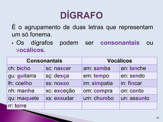 É o agrupamento de duas letras que representam
um só fonema.
 Os dígrafos podem ser consonantais ou
vocálicos.
20
Consonantais Vocálicos
ch: bicho sc: nascer am: samba an: lanche
gu: guitarra sç: desça em: tempo en: sendo
lh: coelho ss: nosso im: simpatia in: fincar
nh: manha xc: exceção om: compra on: conto
qu: maquete xs: exsudar um: chumbo un: assunto
rr: torre
 