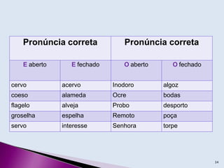 Pronúncia correta Pronúncia correta
E aberto E fechado O aberto O fechado
cervo acervo Inodoro algoz
coeso alameda Ocre bodas
flagelo alveja Probo desporto
groselha espelha Remoto poça
servo interesse Senhora torpe
34
 