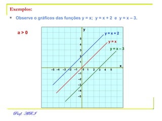 Exemplos:  Observe o gráficos das funções y = x;  y = x + 2  e  y = x – 3. x y 0 1 2 3 – 3 – 2 – 1 1 2 3 – 3 – 2 – 1 4 5 – 4 – 5 – 5 – 4 4 5 y = x a > 0 y = x – 3 y = x + 2 