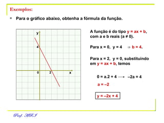 Exemplos:  Para o gráfico abaixo, obtenha a fórmula da função. A função é do tipo  y = ax + b , com a e b reais (a  ≠  0). Para x = 0,  y = 4 Para x = 2,  y = 0, substituindo em  y = ax + b , temos 0 = a.2 + 4 – 2a = 4 a = –2 y = –2x + 4 ⇒  b = 4 . x y 0 2 4 