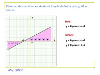 Obter a raiz e analisar os sinais da função definida pelo gráfico abaixo. x y 0 – 2 Raiz: y = 0 para x = –2 Sinais: y < 0 para x < –2 y > 0 para x < –2 + + + + + – – – 