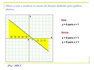 Obter a raiz e analisar os sinais da função definida pelo gráfico abaixo. x y 0 Raiz: y = 0 para x = 1 Sinais: y < 0 para x > 1 y > 0 para x < 1 1 – – – + + + + + 