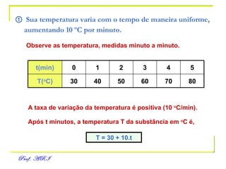 ①  Sua temperatura varia com o tempo de maneira uniforme, aumentando 10 ºC por minuto. Observe as temperatura, medidas minuto a minuto. A taxa de variação da temperatura é positiva (10  o C/min). Após t minutos, a temperatura T da substância em  o C é, T = 30 + 10.t 80 70 60 50 40 30 T( o C) 5 4 3 2 1 0 t(min) 