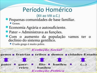 Período Homérico
(XII ao VIII a.C.)
Pequenas comunidades de base familiar.
Genos.
Economia Agrária e autosuficiente.
Pater = Administrava as funções.
Com o aumento da população vamos ter o
declínio do sistema gentílico.
O solo grego é muito pobre.
 