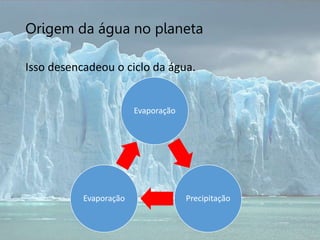 Origem da água no planeta
Isso desencadeou o ciclo da água.
Evaporação
Precipitação
Evaporação
 
