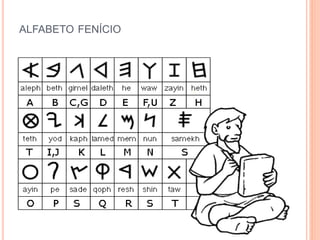 ALFABETO FENÍCIO
 