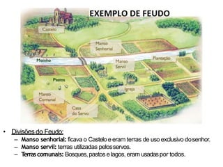 • Divisõesdo Feudo:
– Manso senhorial: ficava o Casteloe eram terras de uso exclusivo dosenhor.
– Manso servil: terras utilizadas pelosservos.
– Terrascomunais: Bosques,pastos e lagos, eram usadaspor todos.
 