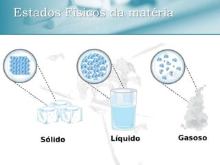 Estados Físicos da matéria