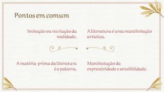 Imitação ourecriaçãoda
realidade.
Manifestação da
expressividade esensibilidade.
Aliteraturaéumamanifestação
artística.
Amatéria-prima daliteratura
éapalavra.
Pontosemcomum
 