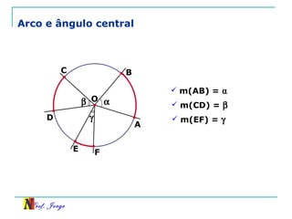 Arco e ângulo central A B O C  D E F   m(AB) =  ⍺   m(CD) =     m(EF) =   