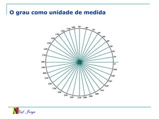 O grau como unidade de medida 0 o 10 o 20 o 30 o 40 o 50 o 60 o 70 o 80 o 90 o 100 o 110 o 120 o 130 o 140 o 150 o 160 o 170 o 180 o 190 o 200 o 210 o 220 o 230 o 240 o 250 o 260 o 270 o 280 o 290 o 300 o 310 o 320 o 330 o 340 o 350 o 