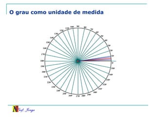O grau como unidade de medida 0 o 10 o 20 o 30 o 40 o 50 o 60 o 70 o 80 o 90 o 100 o 110 o 120 o 130 o 140 o 150 o 160 o 170 o 180 o 190 o 200 o 210 o 220 o 230 o 240 o 250 o 260 o 270 o 280 o 290 o 300 o 310 o 320 o 330 o 340 o 350 o 