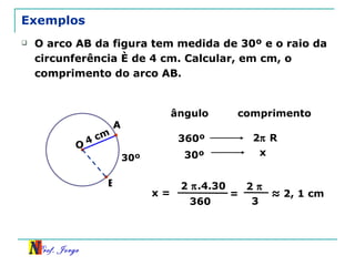 Exemplos O arco AB da figura tem medida de 30º e o raio da circunferência é de 4 cm. Calcular, em cm, o comprimento do arco AB. 4 cm B 30º O A ângulo x x = 2   .4.30 360 comprimento 360º 2   R 30º 2     3 = ≈   2, 1 cm 