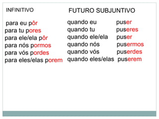 para eu pôr
para tu pores
para ele/ela pôr
para nós pormos
para vós pordes
para eles/elas porem
INFINITIVO
quando eu puser
quando tu puseres
quando ele/ela puser
quando nós pusermos
quando vós puserdes
quando eles/elas puserem
FUTURO SUBJUNTIVO
 