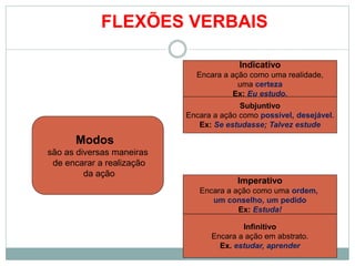 Modos
são as diversas maneiras
de encarar a realização
da ação
Indicativo
Encara a ação como uma realidade,
uma certeza
Ex: Eu estudo.
Subjuntivo
Encara a ação como possível, desejável.
Ex: Se estudasse; Talvez estude
Imperativo
Encara a ação como uma ordem,
um conselho, um pedido
Ex: Estuda!
Infinitivo
Encara a ação em abstrato.
Ex. estudar, aprender
FLEXÕES VERBAIS
 