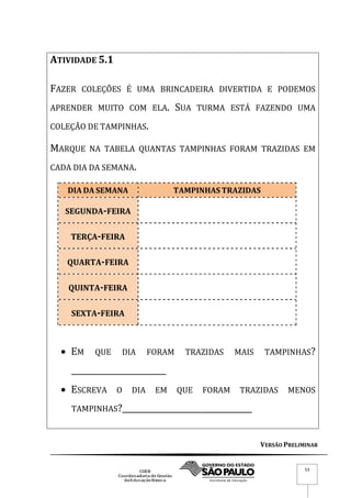VERSÃO PRELIMINAR
53
ATIVIDADE 5.1
FAZER COLEÇÕES É UMA BRINCADEIRA DIVERTIDA E PODEMOS
APRENDER MUITO COM ELA. SUA TURMA ESTÁ FAZENDO UMA
COLEÇÃO DE TAMPINHAS.
MARQUE NA TABELA QUANTAS TAMPINHAS FORAM TRAZIDAS EM
CADA DIA DA SEMANA.
DIA DA SEMANA TAMPINHAS TRAZIDAS
SEGUNDA-FEIRA
TERÇA-FEIRA
QUARTA-FEIRA
QUINTA-FEIRA
SEXTA-FEIRA
 EM QUE DIA FORAM TRAZIDAS MAIS TAMPINHAS?
________________________
 ESCREVA O DIA EM QUE FORAM TRAZIDAS MENOS
TAMPINHAS?_________________________________
 