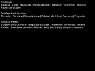 Processos
Eleições | Golpe | Revolução | Independência | Plebiscito | Referendo | Protesto |
Repressão | Lobby

Divisões Administrativas
Conselho | Condado | Departamento | Estado | Município | Província | Freguesia

Cargos e Postos
Burgomestre | Chanceler | Deputado | Ditador | Imperador | Intendente | Ministro |
Prefeito | Presidente | Primeiro-Ministro | Rei | Secretário | Senador | Vereador
 
