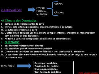 •SENADO
                                    FEDERAL
2. LEGISLATIVO                      ESTADUAL
                                                     •CÂMARA
                                    MUNICIPAL

•A Câmara dos Deputados:
I. compõe-se de representantes do povo
II.eleitos, pelo sistema proporcional proporcionalmente à população
III.
   Deputados representam o povo
IV.O Estado mais populoso São Paulo tenha 70 representantes, enquanto os menores ficam
   com o mínimo de oito deputados
V. Ao todo, a Câmara dos Deputados conta com 513 parlamentares.
• O SENADO:
I.     os senadores representam os estados
II.    são escolhidos pelo chamado voto majoritário
III.   O número de senadores por estado é idêntico – três, totalizando 81 senadores
IV.    Os senadores têm mandato de oito anos, havendo renovação de um terço ou dois terços a
       cada quatro anos.

                                  •Desproporcionalidade
PROBLEMAS                         •Fragilidade dos partidos
                                  •O voto nos candidatos
                                  •Sem fidelidade partidária               PROF. VALMIR VALIANI
 