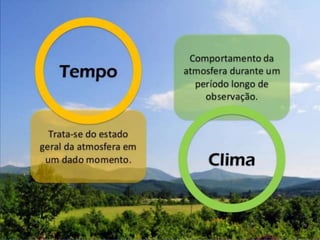 TEMPO E CLIMA
O tempo é o estado físico das condições atmosférica
em um determinado momento e local. Isto é, a
influência do estado físico da atmosfera sobre a vida e
as atividades do homem.
O clima é o estudo médio do tempo para o determinado
período ou mês em uma certa localidade. Também, se
refere às características da atmosfera inseridas das
observações contínuas durante um certo período.
 