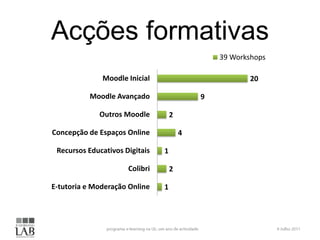 Acções formativas6 Julho 2011programa e-learning na UL: um ano de actividade
