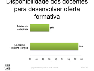 Disponibilidade dos docentes para desenvolver oferta formativa6 Julho 2011programa e-learning na UL: um ano de actividade