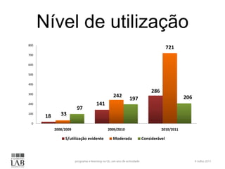 Nível de utilização6 Julho 2011programa e-learning na UL: um ano de actividade