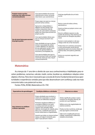 16
Produzir textos escritos
ainda que não saiba escrever
convencionalmente
Criar oportunidades de escrever
coletivamente contos, tornando
observáveis suas características.
Antecipa significados de um texto
escrito.
Uso de texto fonte para escrever
de próprio punho
Propor jogos nas quais as crianças
precisam achar as letras.
Apresentar e disponibilizar o
alfabeto em letra bastão (sem
enfeites e desenhos), lista de
nomes, etc. para apoiar a pesquisa
gráfica da criança para escrever de
próprio punho.
Criar oportunidades diárias para
que as crianças escrevam seus
nomes.
Fazer atividades em que os alunos
tenham necessidade de utilizar
a ordem alfabética em algumas
de suas aplicações sociais, como
no uso de agenda telefônica,
dicionários, enciclopédias, etc.
Criar oportunidades para que os
alunos escrevam listas com função
social real, ainda que não o façam
convencionalmente.
Recita o nome de todas as letras,
apontando-as
Associa as letras ao próprio nome e aos
dos colegas.
Recorre a alfabeto exposto na sala,
quadro de presença, listas diversas, etc.
para escrever em situações de prática
social.
Escreve o nome próprio e o de seus
colegas onde isto se faz necessário.
Produz listas em contextos necessários
a uma comunicação social: lista de
ingredientes para uma receita, títulos de
histórias lidas, brincadeiras preferidas,
etc.
Arrisca-se a escrever segundo suas
hipóteses.
Matemática
As crianças do 1º ano têm o direito de usar seus conhecimentos e habilidades para re-
solver problemas, raciocinar, calcular, medir, contar, localizar-se, estabelecer relações entre
objetos e formas. Para isto é necessário que a escola de Ensino Fundamental promova opor-
tunidades e experiências variadas para que elas desenvolvam com confiança cada vez mais
crescente todo o seu potencial na área.
Fontes: PCNs, RCNEI, Matemática é D+ FVC
Expectativas de aprendizagem Condições didáticas e atividades Observar se o aluno
Usar números no cotidiano
e efetuar operações
Propor atividades que envolvam o
sistema de numeração e o uso dos
números em diferentes situações.
Promover sequências didáticas e/
ou projetos didáticos nos quais
as crianças precisem escrever os
números (por exemplo, idade,
telefone, numeração do calçado, peso,
altura, etc.), auxiliando para que se
tornem observáveis as regularidades.
Garantir que todas as crianças tenham
espaço, em algum momento, para
expor o que pensam e fazem.
Atribui significado, produz e opera
números em situações diversas, de
acordo com suas hipóteses.
Reflete acerca das regularidades do
sistema numérico.
Produz escritas numéricas, ainda que
não seja registro convencional.
Sabe ouvir as explicações de seus
colegas, respeitando as diferentes
soluções encontradas.
 