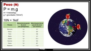 Peso (N)
P = m.g
m = massa(kg)
g = gravidade (10m/s²)
10N = 1kgf
Prof.
 