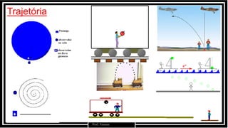 Trajetória
Prof.: Vanessa
 