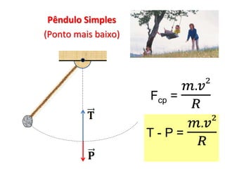 Pêndulo Simples
(Ponto mais baixo)
Fcp =
𝑚.𝑣2
𝑅
T - P =
𝑚.𝑣2
𝑅
 