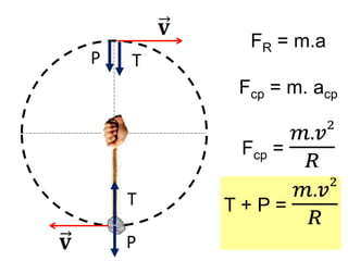 T
P
T + P =
𝑚.𝑣2
𝑅
T
FR = m.a
Fcp = m. acp
Fcp =
𝑚.𝑣
2
𝑅
P
 