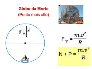 Fcp =
𝑚.𝑣2
𝑅
N + P =
𝑚.𝑣2
𝑅
Globo da Morte
(Ponto mais alto)
 