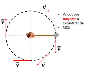 • Velocidade
tangente à
circunferência
• MCU
 