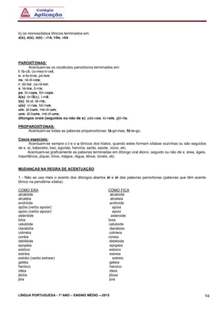 LÍNGUA PORTUGUESA - 1º ANO – ENSINO MÉDIO -–2015 94
b) os monossílabos tônicos terminados em:
a(s), e(s), o(s) : chá, três, vós
PAROXÍTONAS:
Acentuam-se os vocábulos paroxítonos terminados em:
l: fá-cil, co-mes-tí-vel;
n: e-le-tron, pó-len;
ns: rá-di-ons;
r: dó-lar, ca-rá-ter;
x: lá-tex, ô-nix;
ps: bi-ceps, fór-ceps;
ã(s): ór-fã(s), í-mã;
i(s): tá-xi, tê-nis;
u(s): ví-rus, bô-nus;
um: ál-bum, mé-di-um;
uns: ál-buns, mé-di-uns;
ditongos orais (seguidos ou não de s): pás-coa, tú-neis, gló-ria.
PROPAROXÍTONAS:
Acentuam-se todas as palavras proparoxítonas: lá-gri-mas, fô-le-go.
Casos especiais:
Acentuam-se sempre o i e o u tônicos dos hiatos, quando estes formam sílabas sozinhas ou são seguidos
de s: aí, balaústre, baú, egoísta, heroína, saída, saúde, viúvo, etc.
Acentuam-se graficamente as palavras terminadas em ditongo oral átono, seguido ou não de s: área, ágeis,
importância, jóquei, lírios, mágoa, régua, tênue, túneis, etc.
MUDANÇAS NA REGRA DE ACENTUAÇÃO
1 - Não se usa mais o acento dos ditongos abertos éi e ói das palavras paroxítonas (palavras que têm acento
tônico na penúltima sílaba).
COMO ERA COMO FICA
alcalóide alcaloide
alcatéia alcateia
andróide androide
apóia (verbo apoiar) apoia
apóio (verbo apoiar) apoio
asteróide asteroide
bóia boia
celulóide celuloide
clarabóia claraboia
colméia colmeia
coréia coreia
debilóide debiloide
epopéia epopeia
estóico estoico
estréia estreia
estréio (verbo estrear) estreio
geléia geleia
heróico heroico
idéia ideia
jibóia jiboia
jóia joia
 