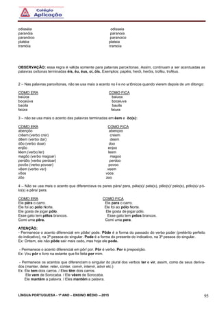 LÍNGUA PORTUGUESA - 1º ANO – ENSINO MÉDIO -–2015 95
odisséia odisseia
paranóia paranoia
paranóico paranoico
platéia plateia
tramóia tramoia
OBSERVAÇÃO: essa regra é válida somente para palavras paroxítonas. Assim, continuam a ser acentuadas as
palavras oxítonas terminadas éis, éu, éus, oi, óis. Exemplos: papéis, herói, heróis, troféu, troféus.
2 – Nas palavras paroxítonas, não se usa mais o acento no i e no u tônicos quando vierem depois de um ditongo:
COMO ERA COMO FICA
baiúca baiuca
bocaiúva bocaiuva
baúila bauila
feiúra feiura
3 – não se usa mais o acento das palavras terminadas em êem e ôo(s):
COMO ERA COMO FICA
abençôo abençoo
crêem (verbo crer) creem
dêem (verbo dar) deem
dôo (verbo doar) doo
enjôo enjoo
lêem (verbo ler) leem
magôo (verbo magoar) magoo
perdôo (verbo perdoar) perdoo
povôo (verbo povoar) povoo
vêem (verbo ver) veem
vôos voos
zôo zoo
4 – Não se usa mais o acento que diferenciava os pares pára/ para, péla(s)/ pela(s), pêlo(s)/ pelo(s), pólo(s)/ pó-
lo(s) e pêra/ pera.
COMO ERA COMO FICA
Ele pára o carro. Ele para o carro.
Ele foi ao pólo Norte. Ele foi ao pólo Norte.
Ele gosta de jogar pólo. Ele gosta de jogar pólo.
Esse gato tem pêlos brancos. Esse gato tem pelos brancos.
Comi uma pêra. Comi uma pera.
ATENÇÃO:
- Permanece o acento diferencial em pôde/ pode. Pôde é a forma do passado do verbo poder (pretérito perfeito
do indicativo), na 3ª pessoa do singular. Pode é a forma do presente do indicativo, na 3ª pessoa do singular.
Ex: Ontem, ele não pôde sair mais cedo, mas hoje ele pode.
- Permanece o acento diferencial em pôr/ por. Pôr é verbo. Por é preposição.
Ex: Vou pôr o livro na estante que foi feita por mim.
- Permanece os acentos que diferenciam o singular do plural dos verbos ter e vir, assim, como de seus deriva-
dos (manter, deter, reter, conter, convir, intervir, advir etc.)
Ex: Ele tem dois carros. / Eles têm dois carros.
Ele vem de Sorocaba. / Ele vêem de Sorocaba.
Ele mantém a palavra. / Eles mantêm a palavra.
 