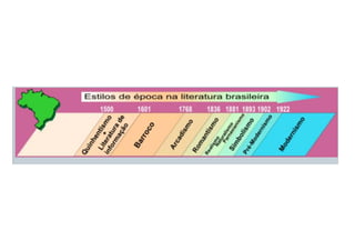 1___Ano_Literatura___Introducao.pdf