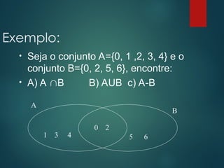 Exemplo:
• Seja o conjunto A={0, 1 ,2, 3, 4} e o
conjunto B={0, 2, 5, 6}, encontre:
• A) A B B) AUB c) A-B
A
B
1 3 4 5 6
0 2
 