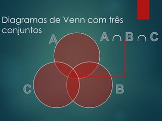 Diagramas de Venn com três
conjuntos
 