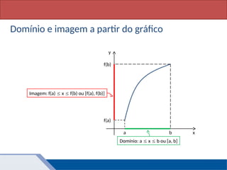 Matemática, 1º Ano, Função: conceito
Domínio e imagem a partir do gráfico
x
y
a b
f(b)
f(a)
Domínio: a  x  b ou [a, b]
Imagem: f(a)  x  f(b) ou [f(a), f(b)]
 