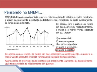 Matemática, 1º Ano, Função: conceito
Pensando no ENEM...
(ENEM) O dono de uma farmácia resolveu colocar a vista do público o gráfico mostrado
a seguir, que apresenta a evolução do total de vendas (em Reais) de certo medicamento
ao longo do ano de 2011. De acordo com o gráfico, os meses
em que ocorreram, respectivamente,
a maior e a menor venda absoluta
em 2011 foram
a) março e abril.
b) março e agosto.
c) agosto e setembro.
d) junho e setembro.
e) junho e agosto.
De acordo com o gráfico, os meses em que ocorreram, respectivamente, a maior e a
menor venda absolutas em 2011 foram junho e agosto. Portanto item E.
Agora analise os intervalos onde aconteceram crescimento (aumento) ou decrescimento
(queda) das vendas do medicamento em questão.
Imagem: INEP-MEC
 